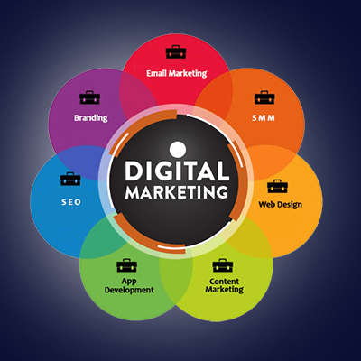 Digital Marketing Services in Delhi | Wall Communication