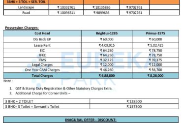 Important information related to Tata Eureka Park Price List.