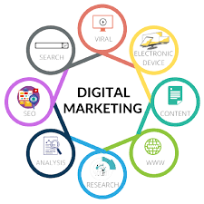 Exploring the Ultimate Best Digital Marketing Services