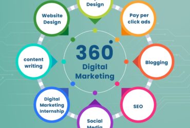 Results – Oriented Digital Marketing Agency in Bangalore