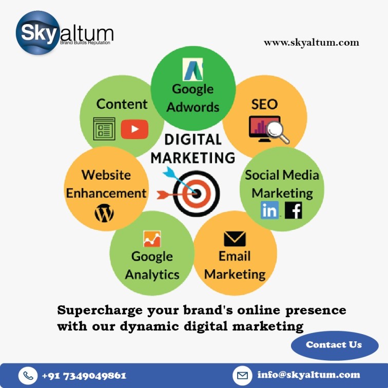 Skyaltum, The ROI-Driven Digital Marketing Agency in Bangalore!