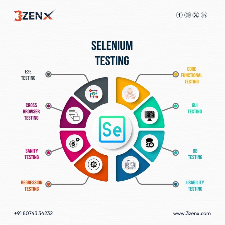 Selenium Auto Machine Training in Hyderabad