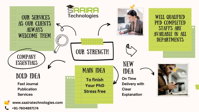 Synopsis Writing Services-Saaira Technologies