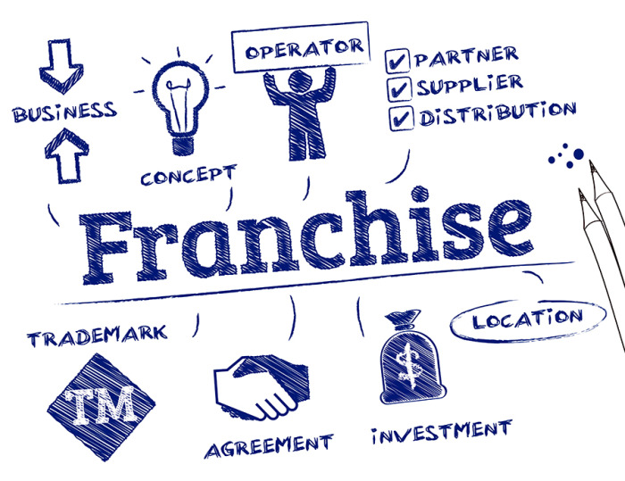 Franchisee Available Call 7708244092 – Visakhapatnam