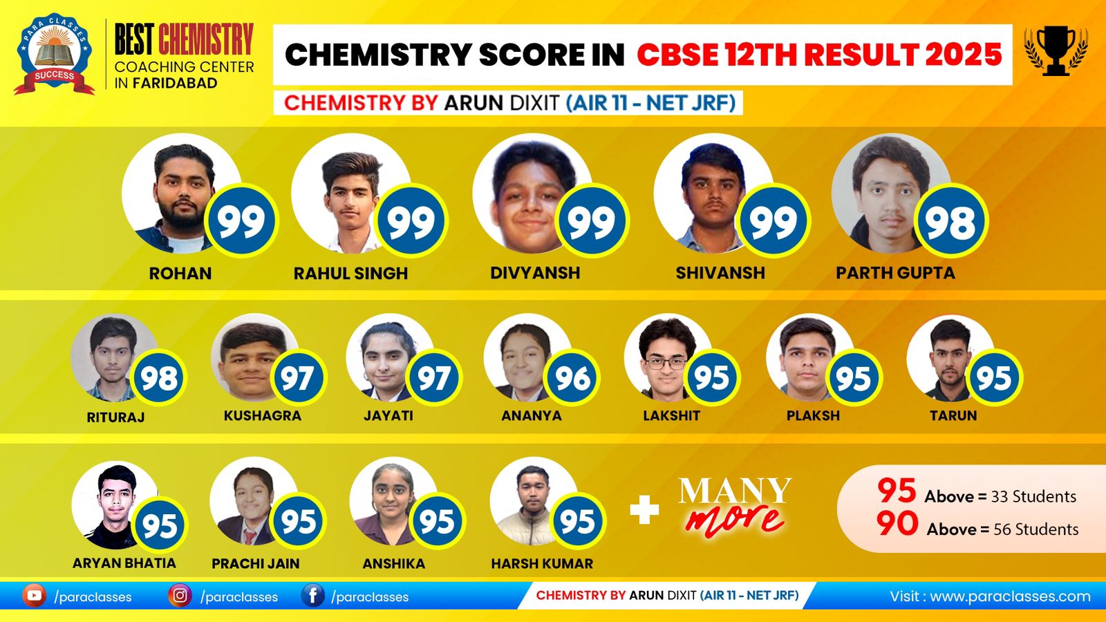 Best Class 12 Coaching Centre Near Me | Top-Rated Science Classes in Faridabad