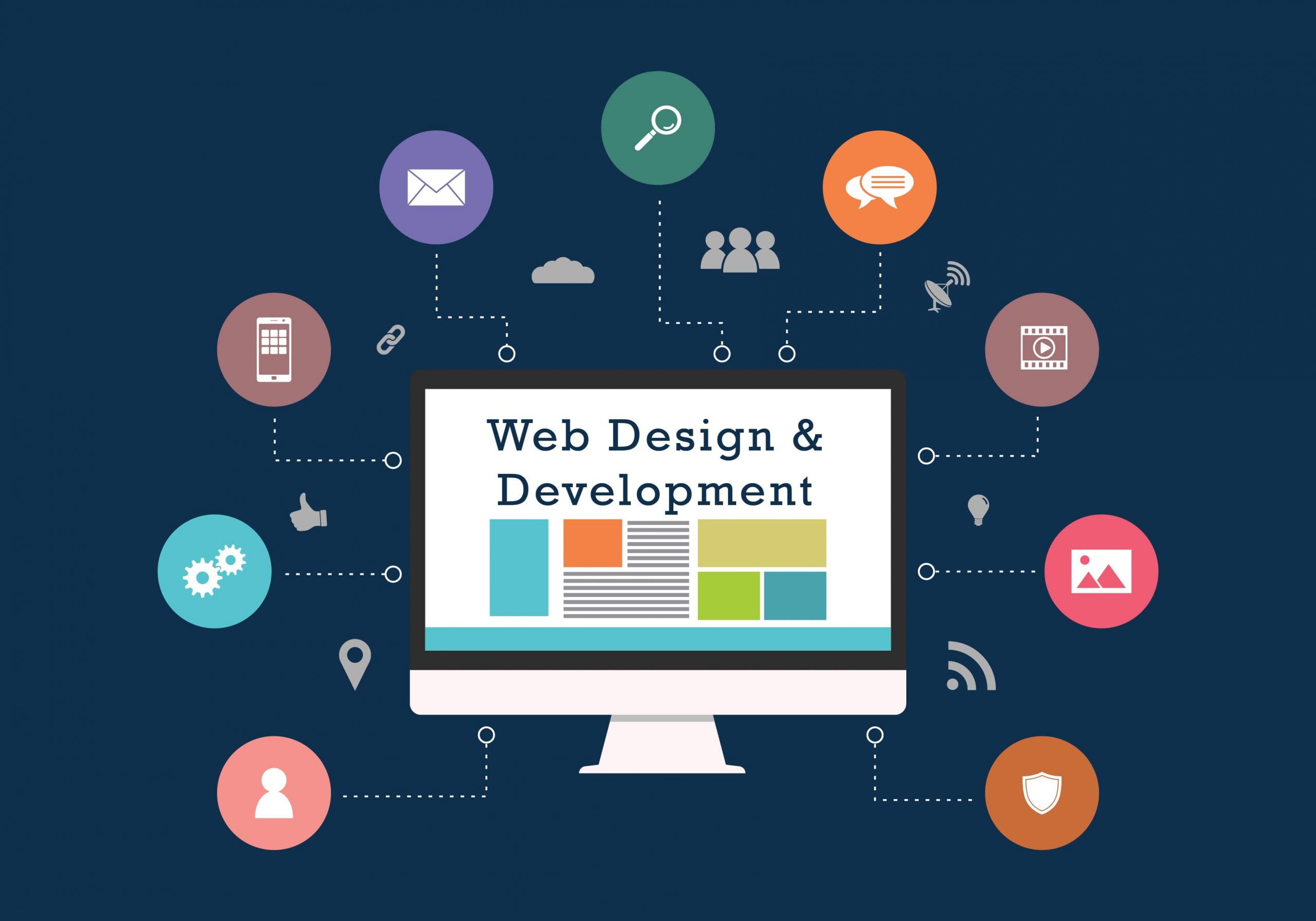 web & design training institute in coimbatore  & web development course coimbatore – Animax